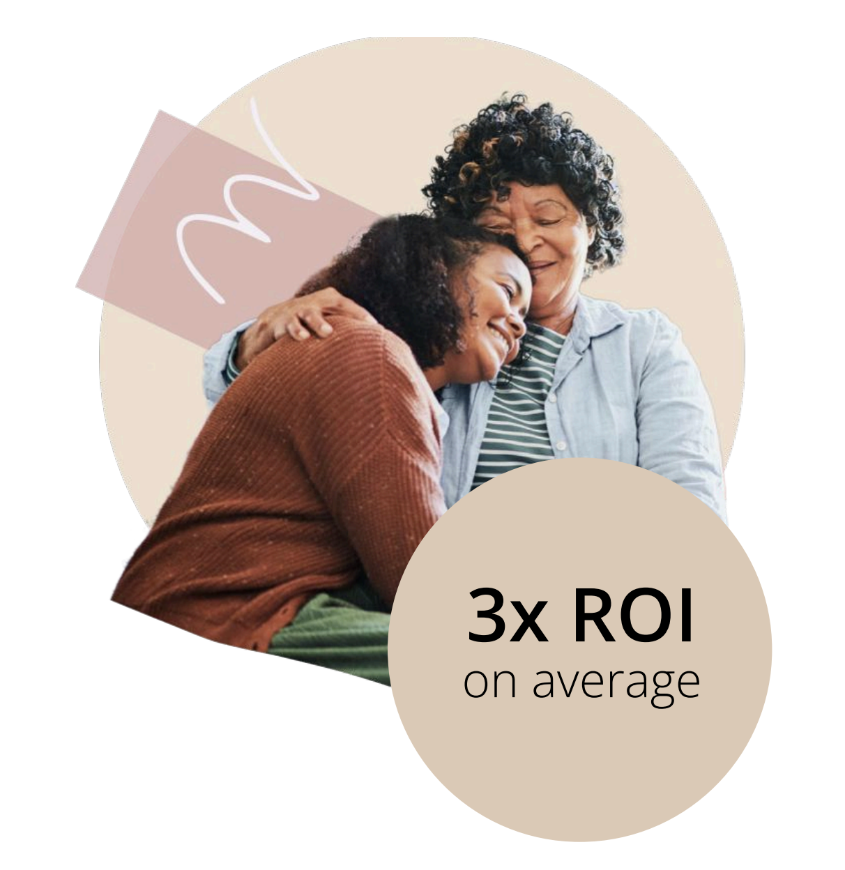 Cleo Quality Improvement 3X ROI for Medicare Advantage